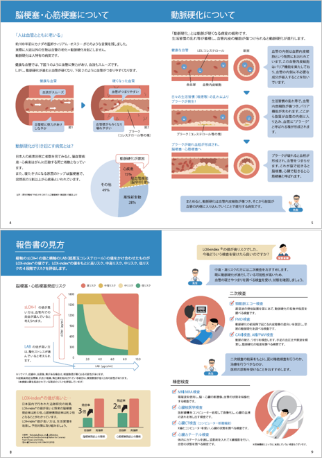 ロックスインデックス報告書3